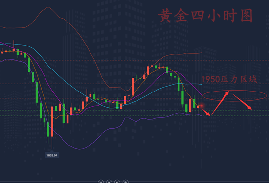 柳艺凌:8.20晚间黄金若企稳1920位置多头仍将还击!:开云电竞(图6)
柳艺凌:8.20晚间黄金若企稳1920位置多头仍将还击!:开云电竞(图6)