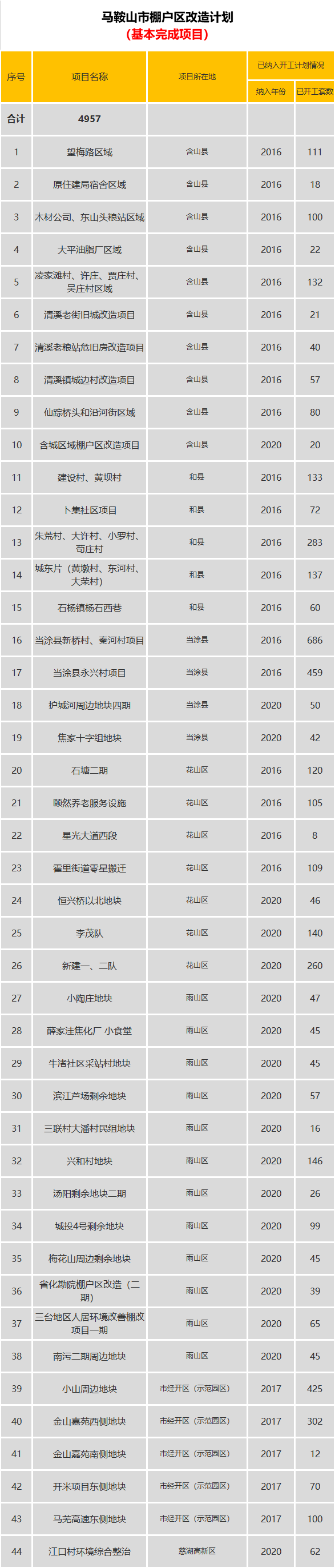 马鞍山这些地方要拆迁!太羡慕了..._开云电竞官网(图5)
马鞍山这些地方要拆迁!太羡慕了..._开云电竞官网(图5)