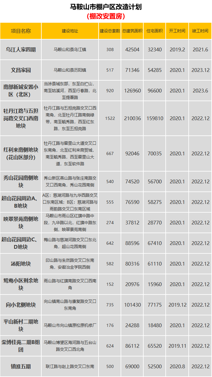 马鞍山这些地方要拆迁!太羡慕了..._开云电竞官网(图7)
马鞍山这些地方要拆迁!太羡慕了..._开云电竞官网(图7)