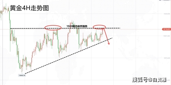 开云电竞官方网站_
白灵雁：10.21黄金1920成为分水岭 不破就是空(图4)