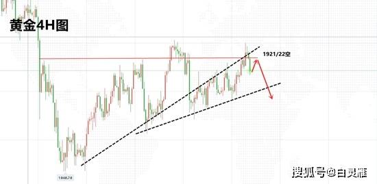 开云电竞官方网站_
白灵雁：10.22黄金空头预期已到 1920直接空(图3)